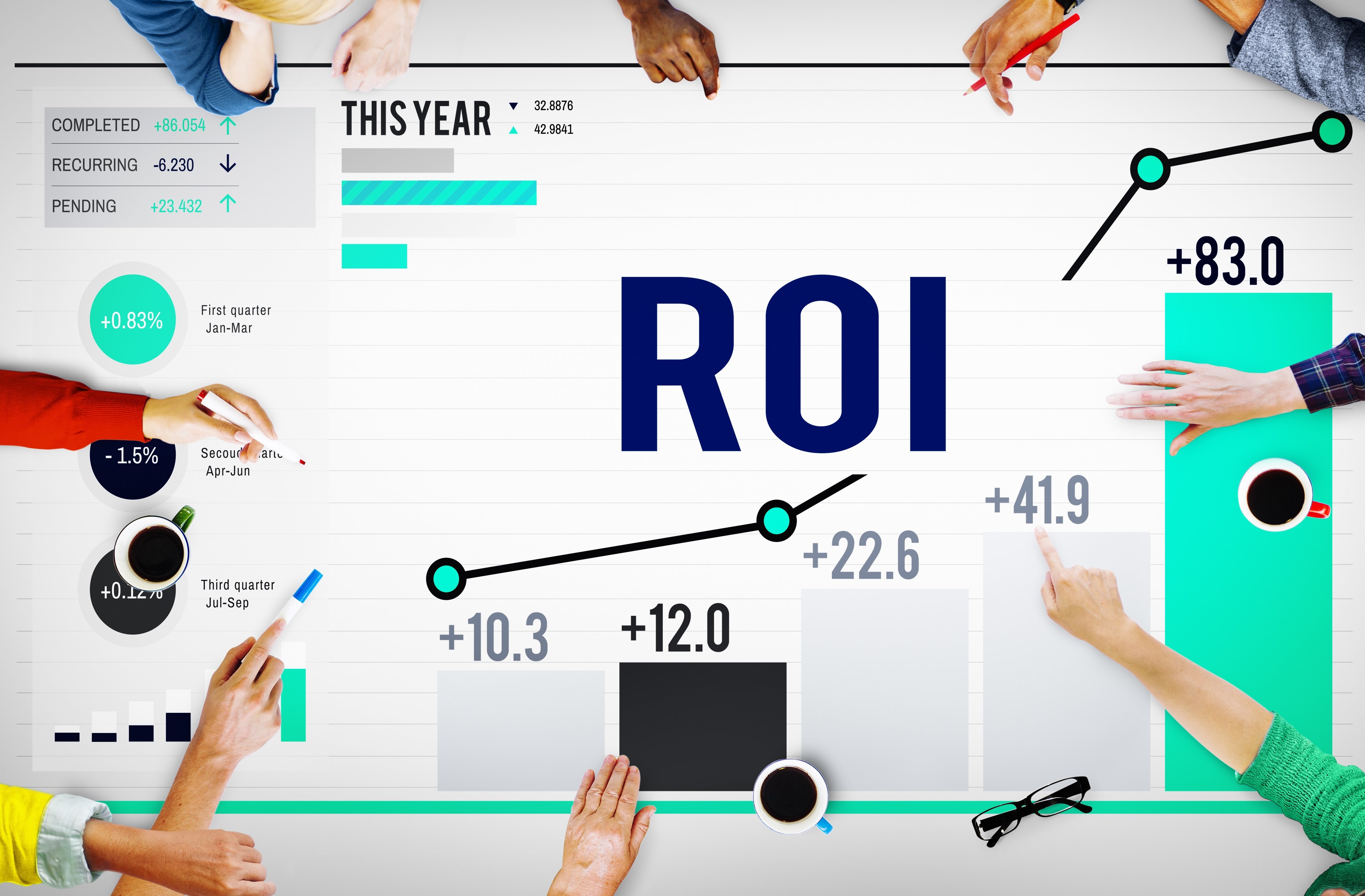 A group of people are gathered around a whiteboard that displays charts and graphs showing the return on investment (ROI) of marketing campaigns.