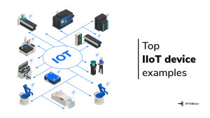 A diagram of a smart home with various IoT devices such as a smart thermostat, smart light bulb, smart speaker, and smart security camera. The devices are all connected to the internet and can be controlled remotely.