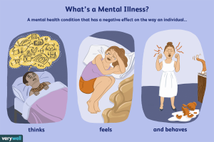 A mental health condition that negatively affects how a person thinks, feels, and behaves.