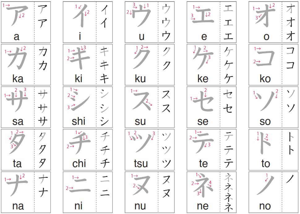 Hiragana writing practice sheets for beginners, with stroke order guides.