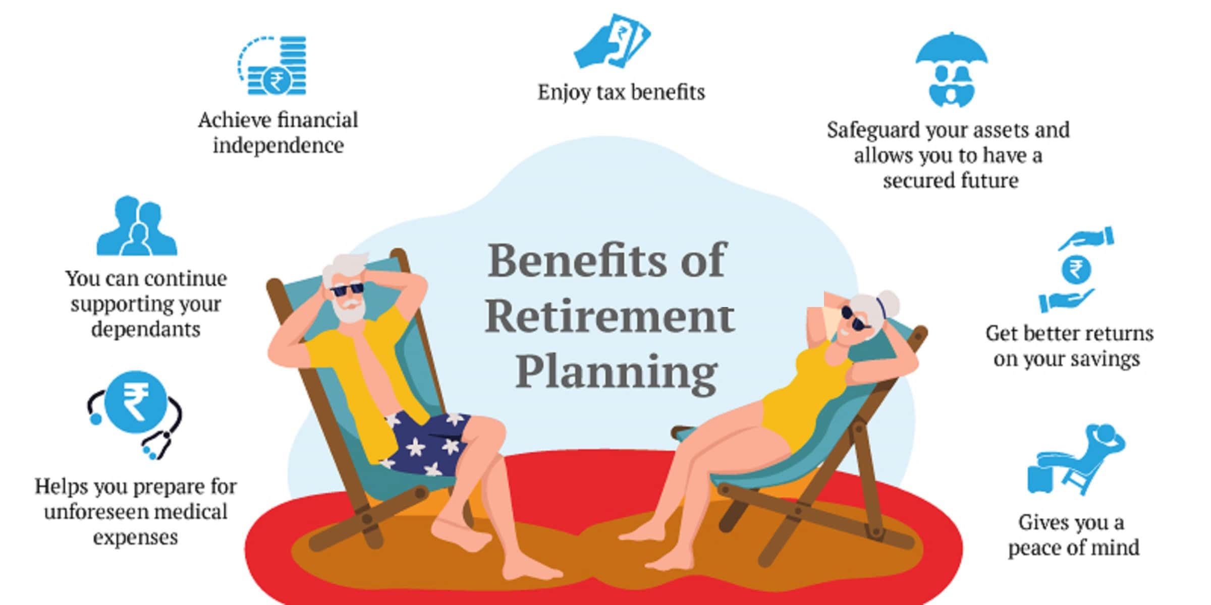 A young couple is sitting on the beach enjoying their retirement. They are surrounded by icons representing the benefits of retirement planning such as financial independence, tax benefits, secured future, supporting dependents, medical expenses, and peace of mind.