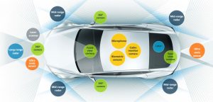 A self-driving car with multiple sensors and cameras mounted on the roof and sides to enable autonomous driving.