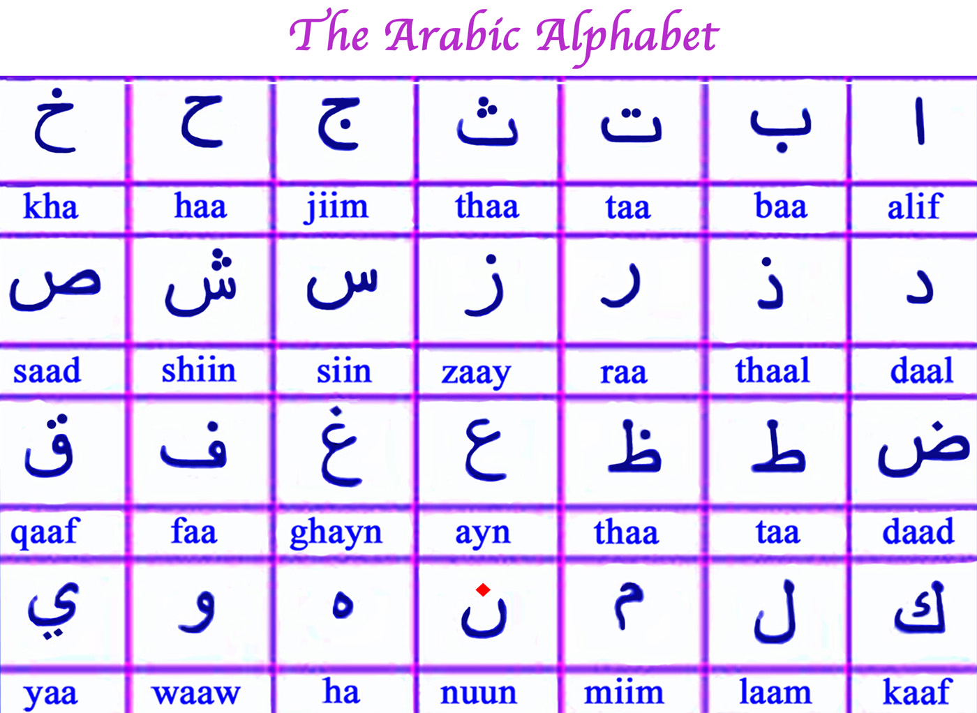 A chart of the Arabic alphabet with blue and purple gridlines, showing each letter in楷書體(楷書) script with its name in both Arabic and Roman characters.