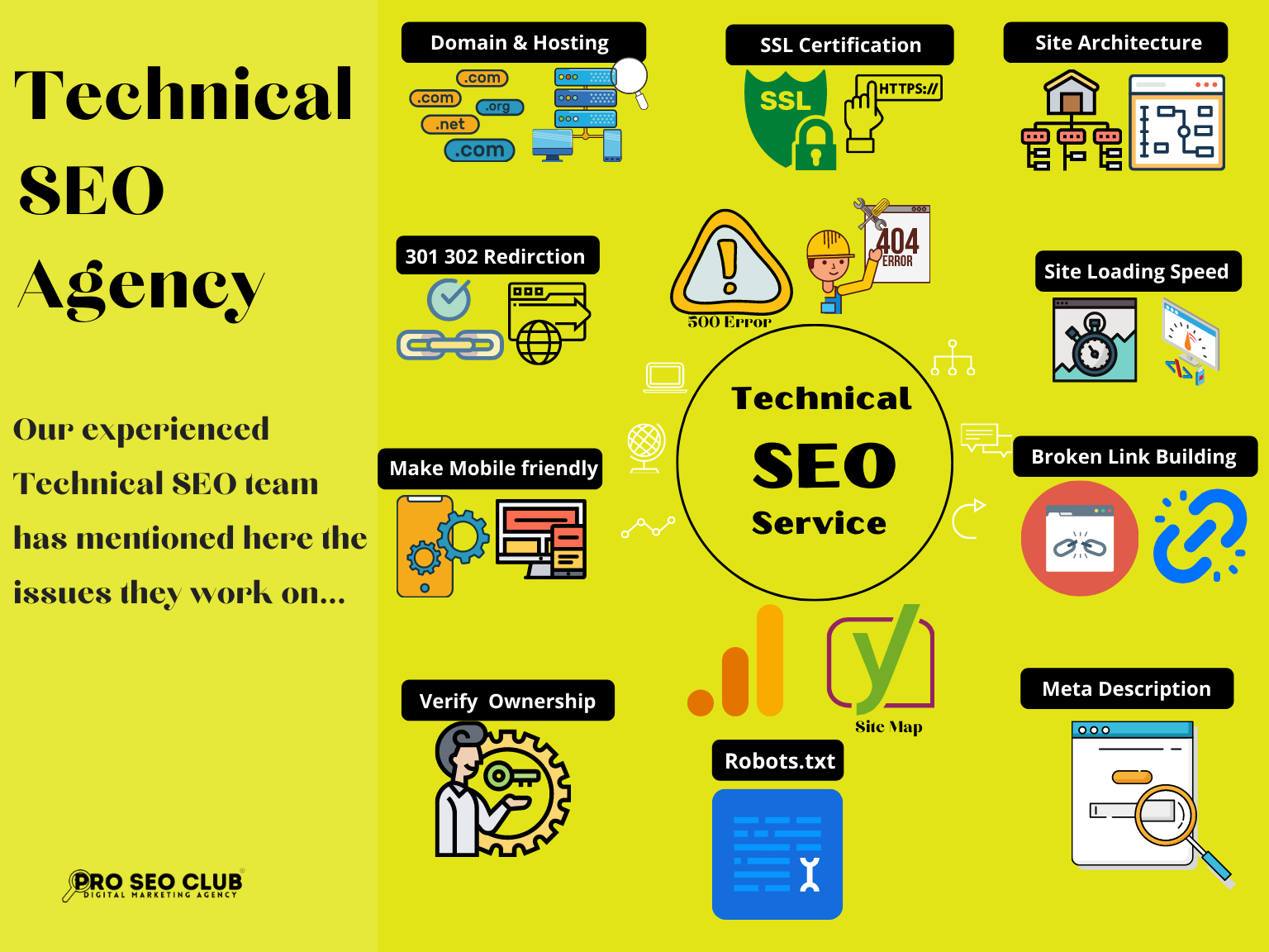 A diagram showing the different types of SEO strategies including OnPage SEO, OffPage SEO, Technical SEO, and Local SEO. The diagram lists the tasks included in technical SEO.