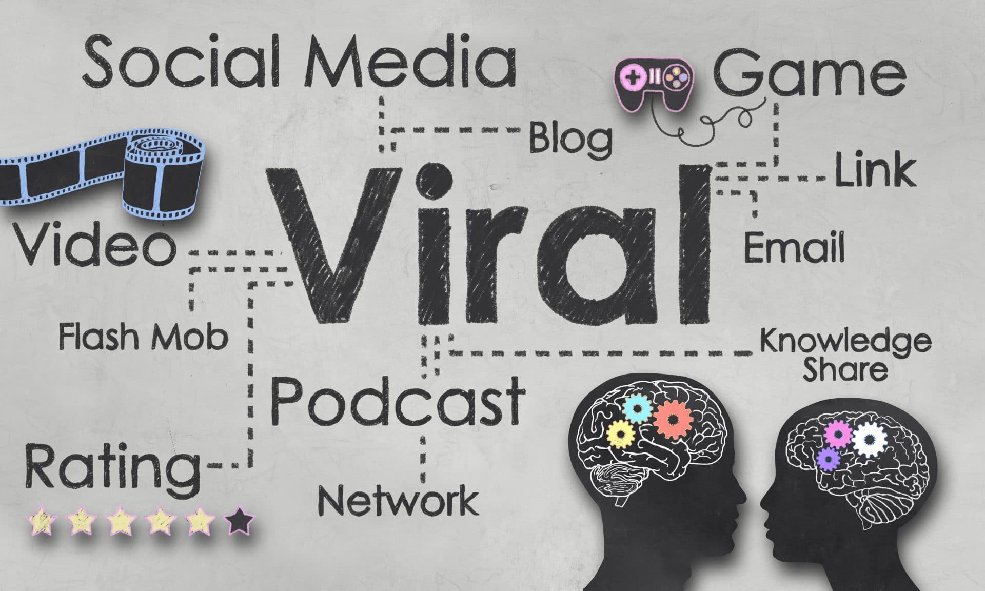 A mind map image shows the characteristics of viral content, which include being shareable, having a high potential to go viral, and being able to generate a lot of engagement.