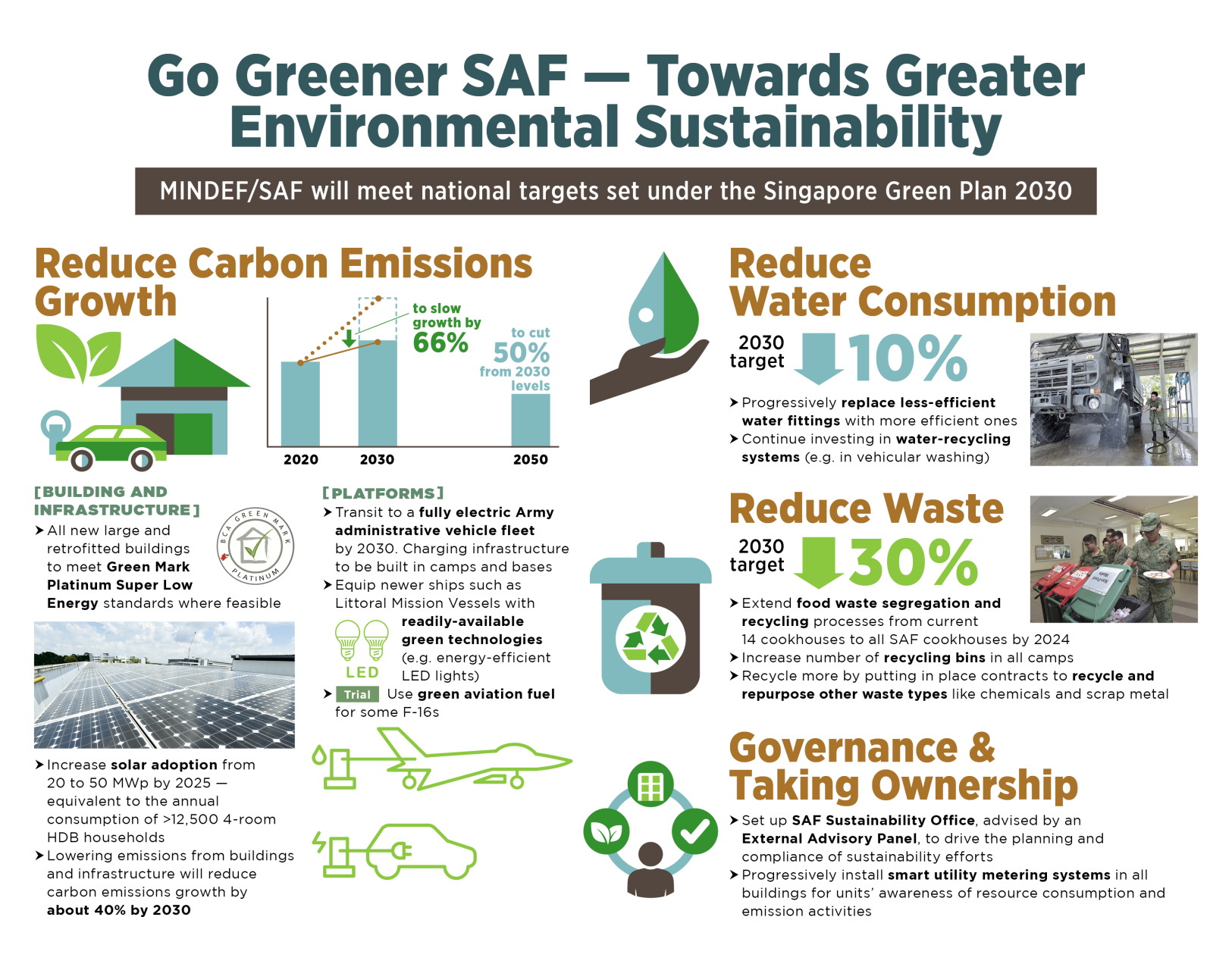 An infographic explaining the benefits of environmental investments, such as reducing carbon emissions, water consumption, and waste, and improving energy efficiency.