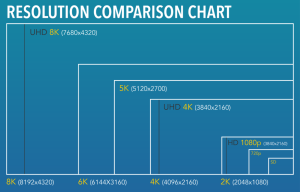 A chart that compares the resolutions of different TV screen sizes, including 4K, 8K, and UHD.