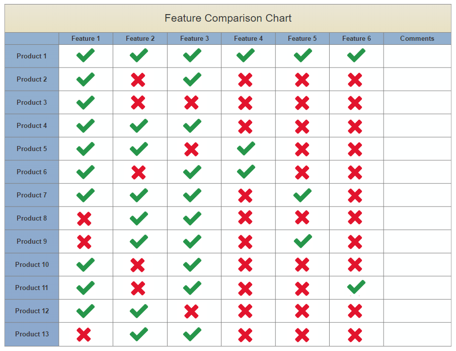 A feature comparison chart of 13 different task reminder apps, comparing 6 different features.