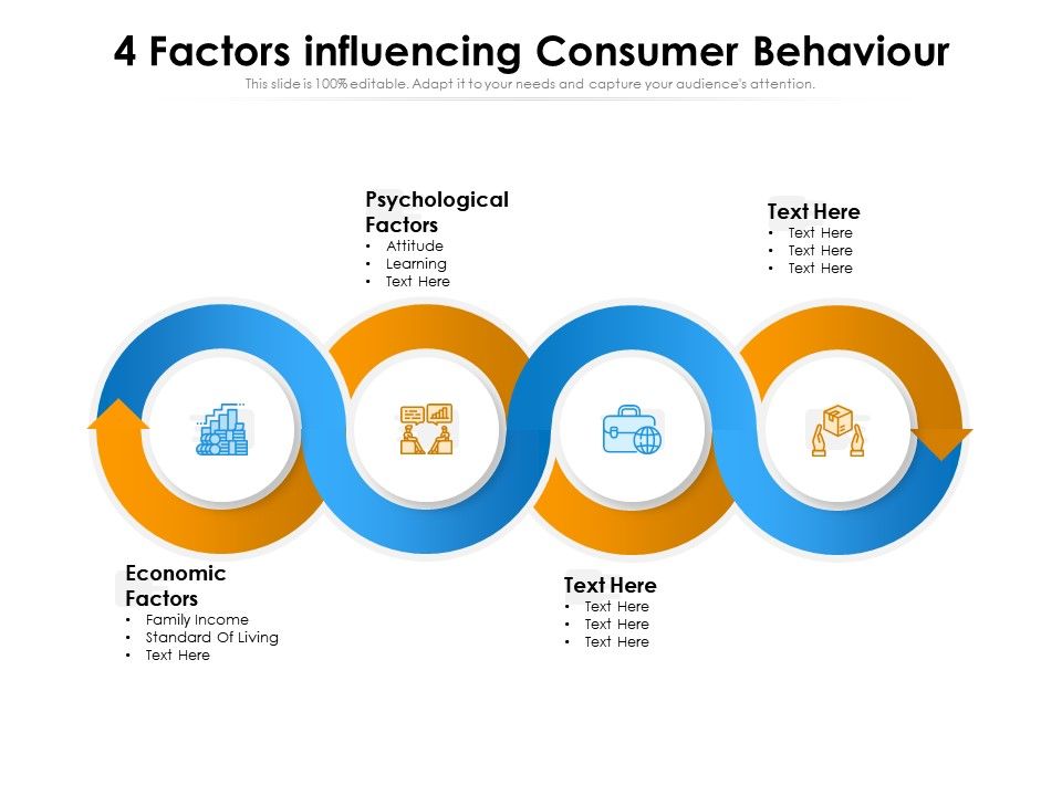 A diagram with 4 interconnected circles. Each circle has an icon and a heading. The first circle has a stack of coins and is titled 'Economic Factors'. The second circle has two people and is titled 'Psychological Factors'. The third circle has a briefcase and is titled 'Social Factors'. The fourth circle has a box with an arrow and is titled 'Cultural Factors'.