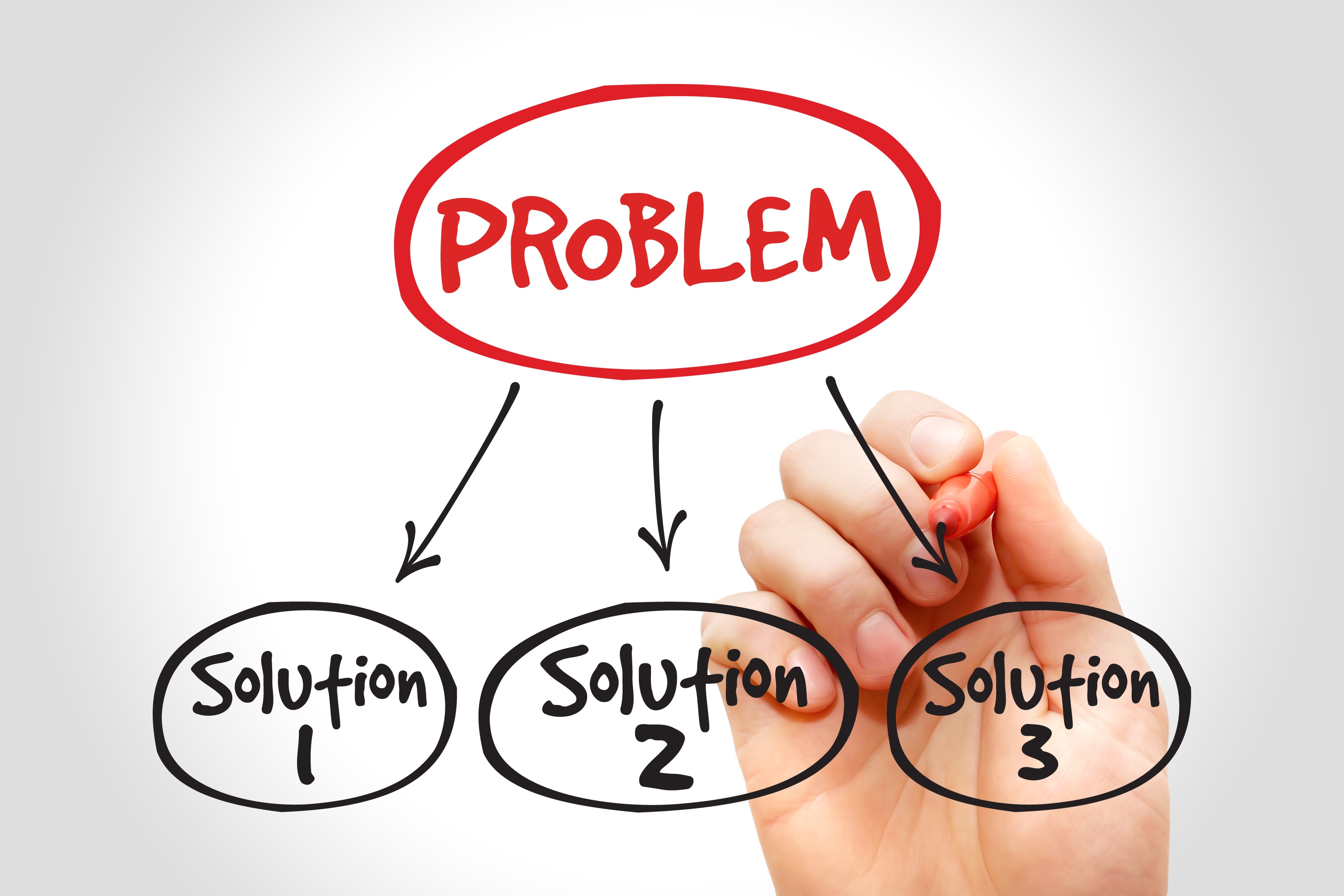 A hand-drawn diagram showing the problem-solving process. The diagram lists three possible solutions to a problem.