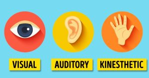 Three circles with icons representing visual, auditory, and kinesthetic learning styles.