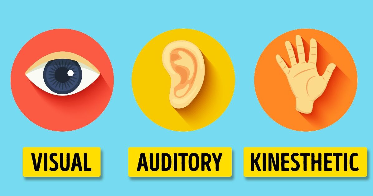 Three circles with icons representing visual, auditory, and kinesthetic learning styles.