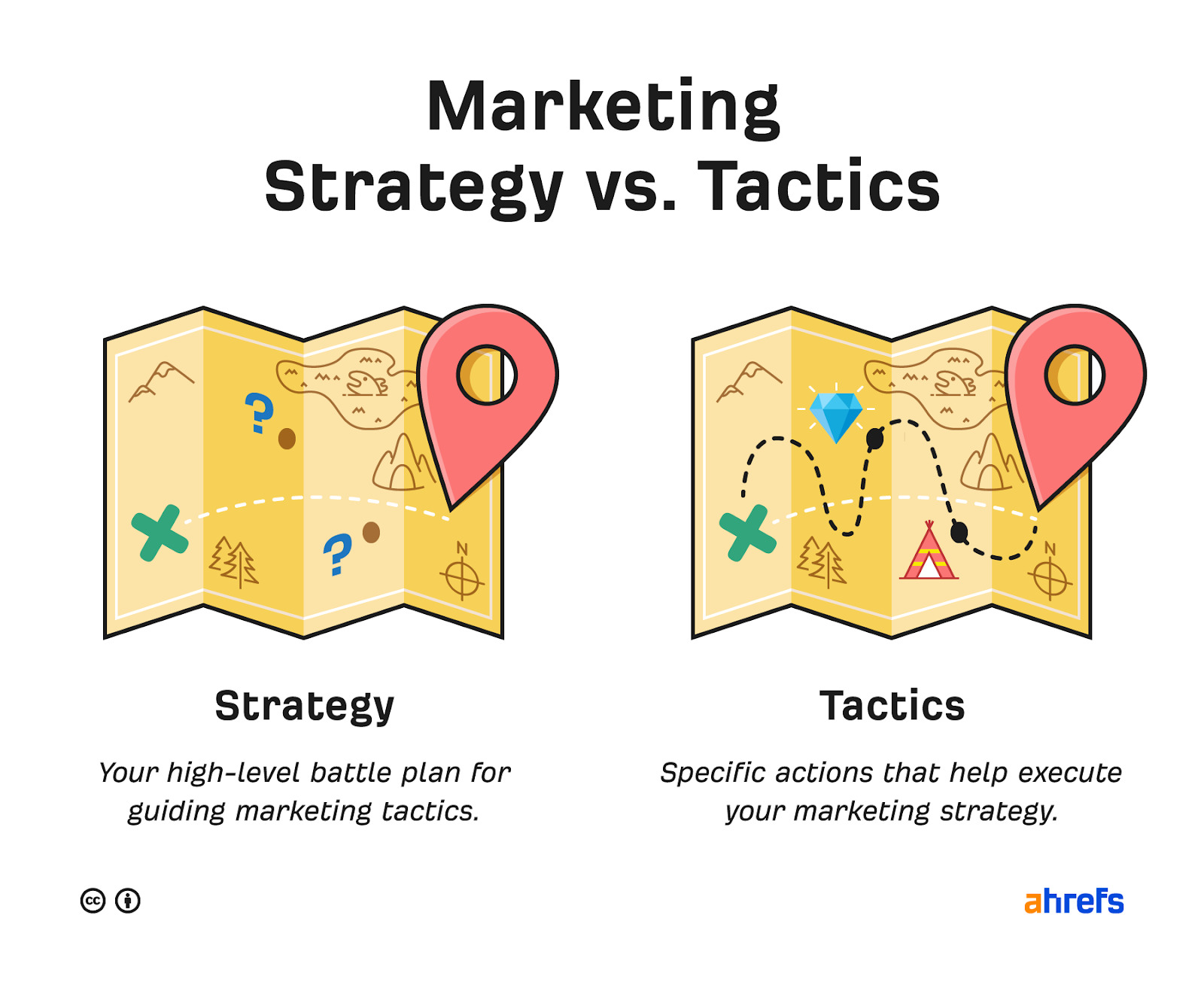 An illustration of a map with two different paths. The path on the left is labeled 'Strategy' and the path on the right is labeled 'Tactics'. The Strategy path has a magnifying glass icon at the beginning of the path and a question mark icon at the end of the path. The Tactics path has a diamond icon at the beginning of the path and a teepee icon at the end of the path. The image represents the search query 'Content marketing campaign strategy'.