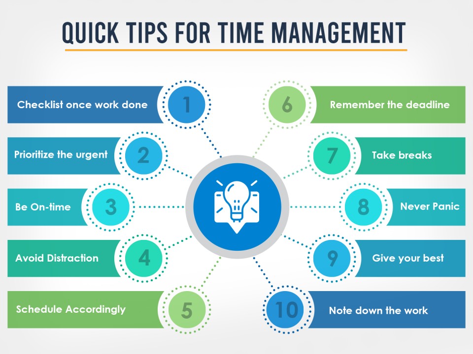 A diagram of ten time management tips: checklist work once done, prioritize the urgent, be on time, avoid distractions, schedule accordingly, remember the deadline, take breaks, never panic, give your best, and note down the work.