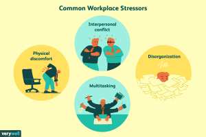 An illustration of common workplace stressors, including interpersonal conflict, physical discomfort, disorganization, and multitasking.