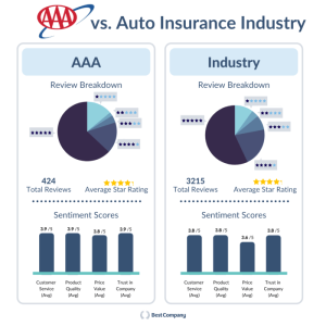 Aaa car protecting trader 4x3 backed trusted stellar remarkable gossip