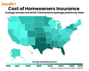 Insurance homeowners quotes auto rates lakeside quotesgram coverage sample mi