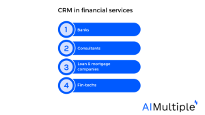 CRM for Financial Services: Key Features and Benefits