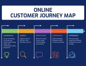 Leveraging CRM for Hyper-Personalized Customer Journeys