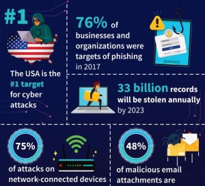 Infographic cybersecurity liability consequences