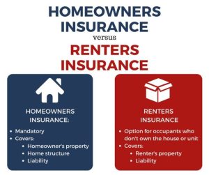 Homeowners renters calculator estimate use st2 differences