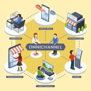 Omnichannel CRM: The Future of Customer Engagement