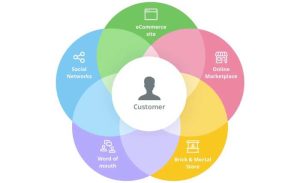 Why Omnichannel CRM is the Key to Customer Satisfaction