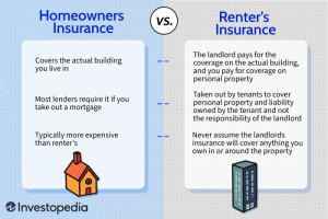 Dwelling insurance